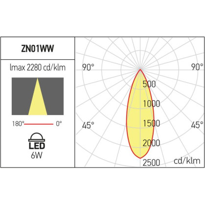 Corp de iluminat incastrat XZEN Arelux LED 1x6W 3000K 780 lm, Alb, ZN01WW SWH/SWH